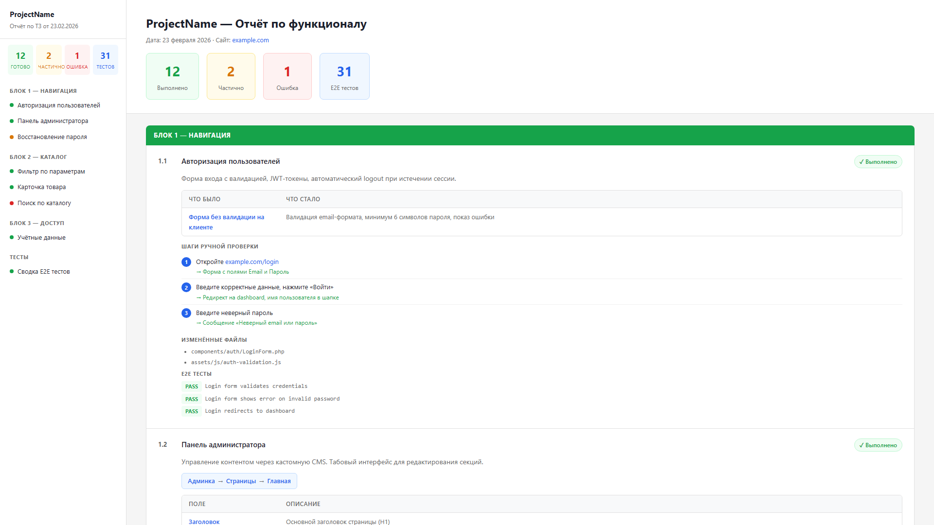 Пример сгенерированного отчёта